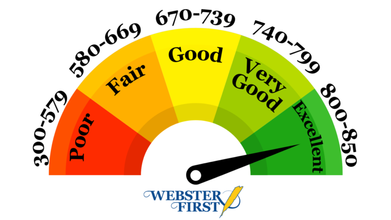 “Credit Score: “